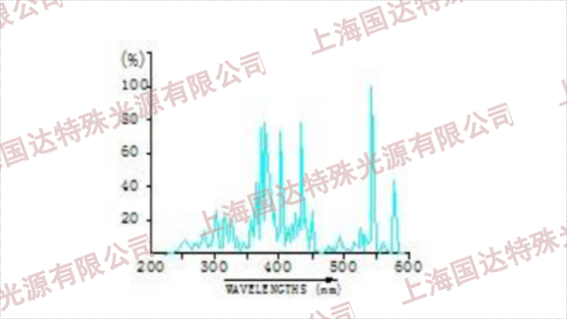 辽宁UV光照化学反应厂家