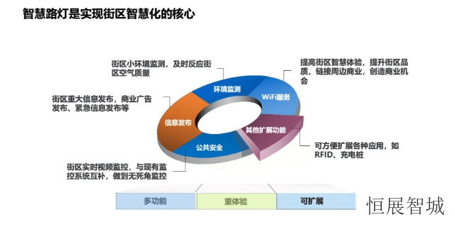 甘肅一體化智慧路燈平臺(tái)