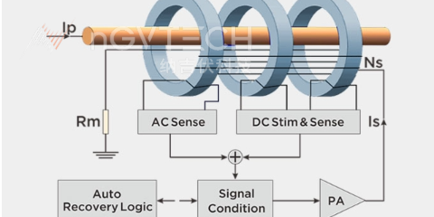 北京循环测试电流传感器设计标准,电流传感器