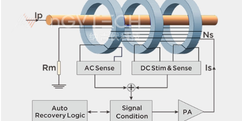 南通磁調(diào)制電流傳感器,電流傳感器