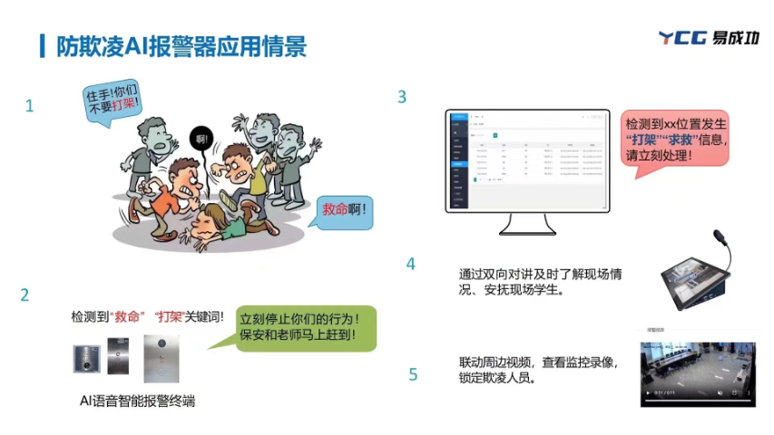 云南人员聚集检测系统图片 推荐咨询 易成功(厦门)信息科技供应