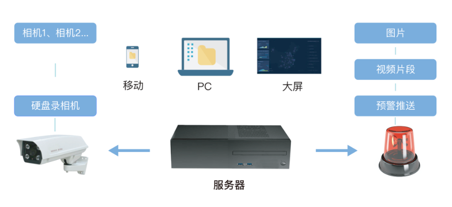 多功能防欺凌功能