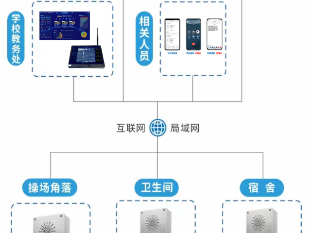 多功能防欺凌功能,防欺凌