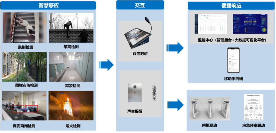 吉林学生抽烟检测系统开展