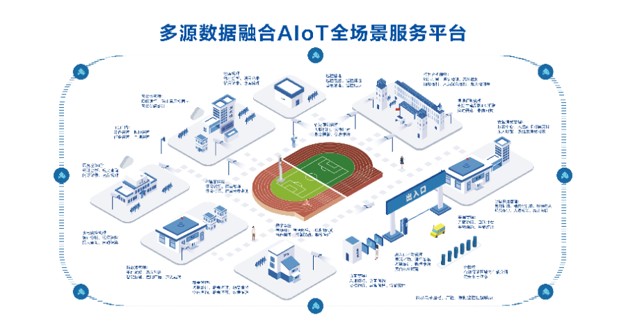 中国香港校园防欺凌预警系统大概多少钱 诚信互利 易成功(厦门)信息科技供应