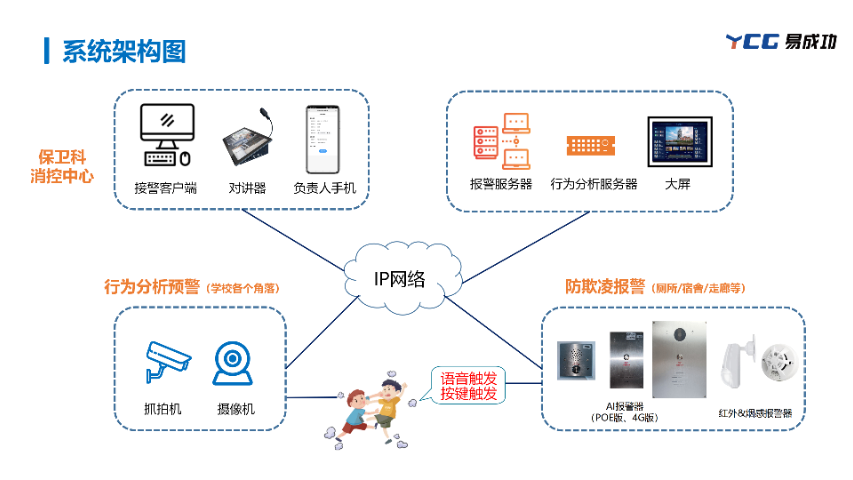 甘肃校园烟火检测系统检修