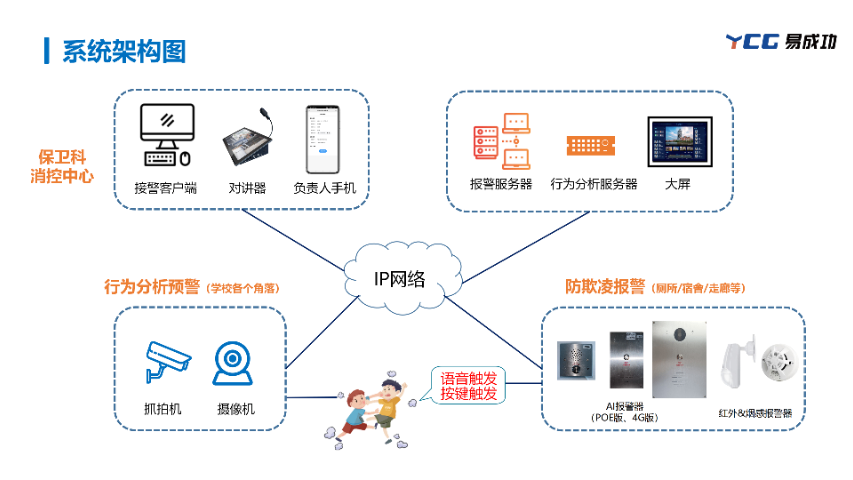黑龙江校园智能安全AI报警系统设备制造 推荐咨询 易成功(厦门)信息科技供应