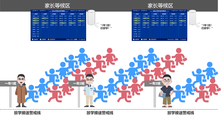 山西放学系统价目 创新服务 易成功(厦门)信息科技供应