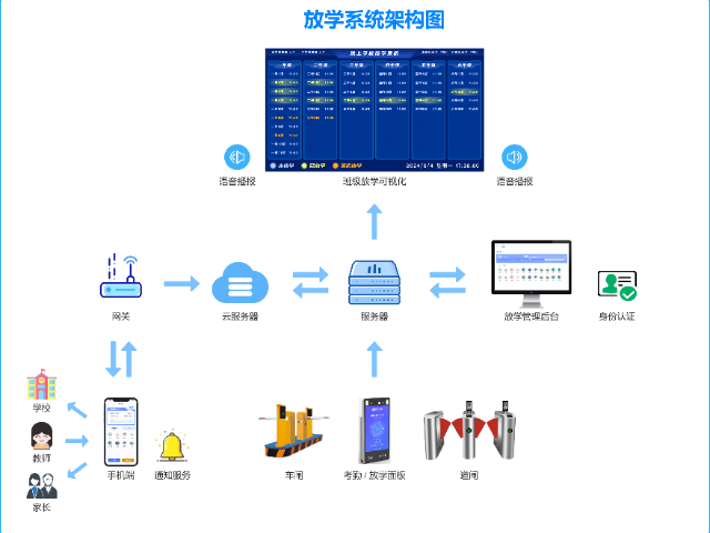 天津放学系统注意事项