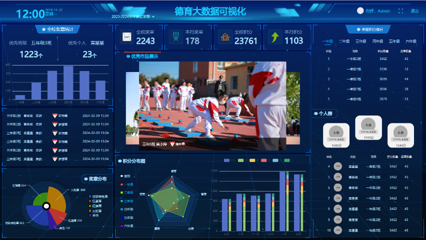 青海科技学生综合素质评价系统 欢迎咨询 易成功(厦门)信息科技供应