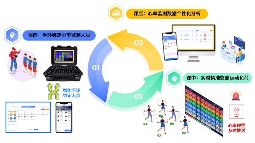 新疆易运动智慧体育系统开展,易运动智慧体育系统