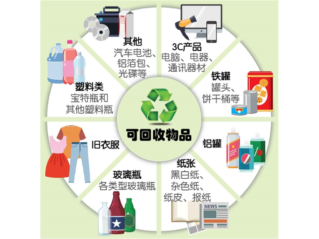 寶山區廢舊輪胎再生資源回收廠(chǎng)商,再生資源回收