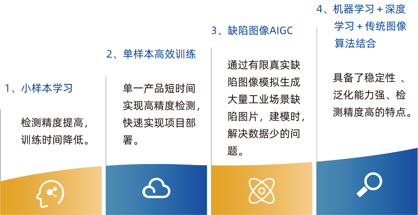 AI赋能产品-AI节能管理-AI品质管理-AI布匹识别-常州瑞昇科技有限公司