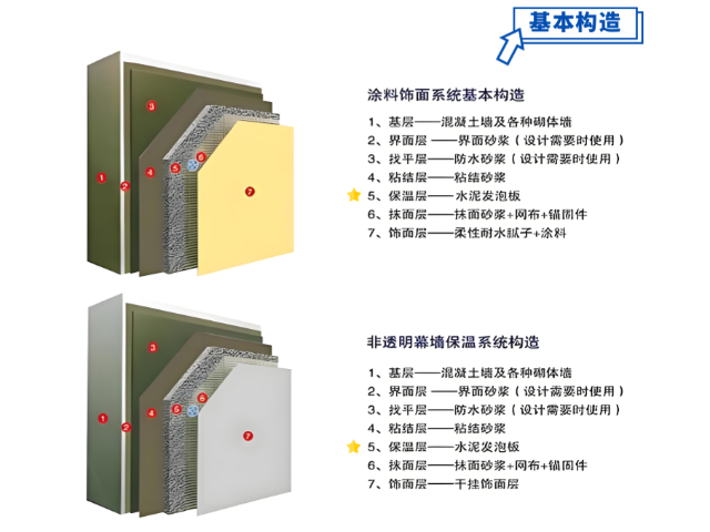 上海装修水泥发泡板批量定制 无锡旭宏节能科技供应