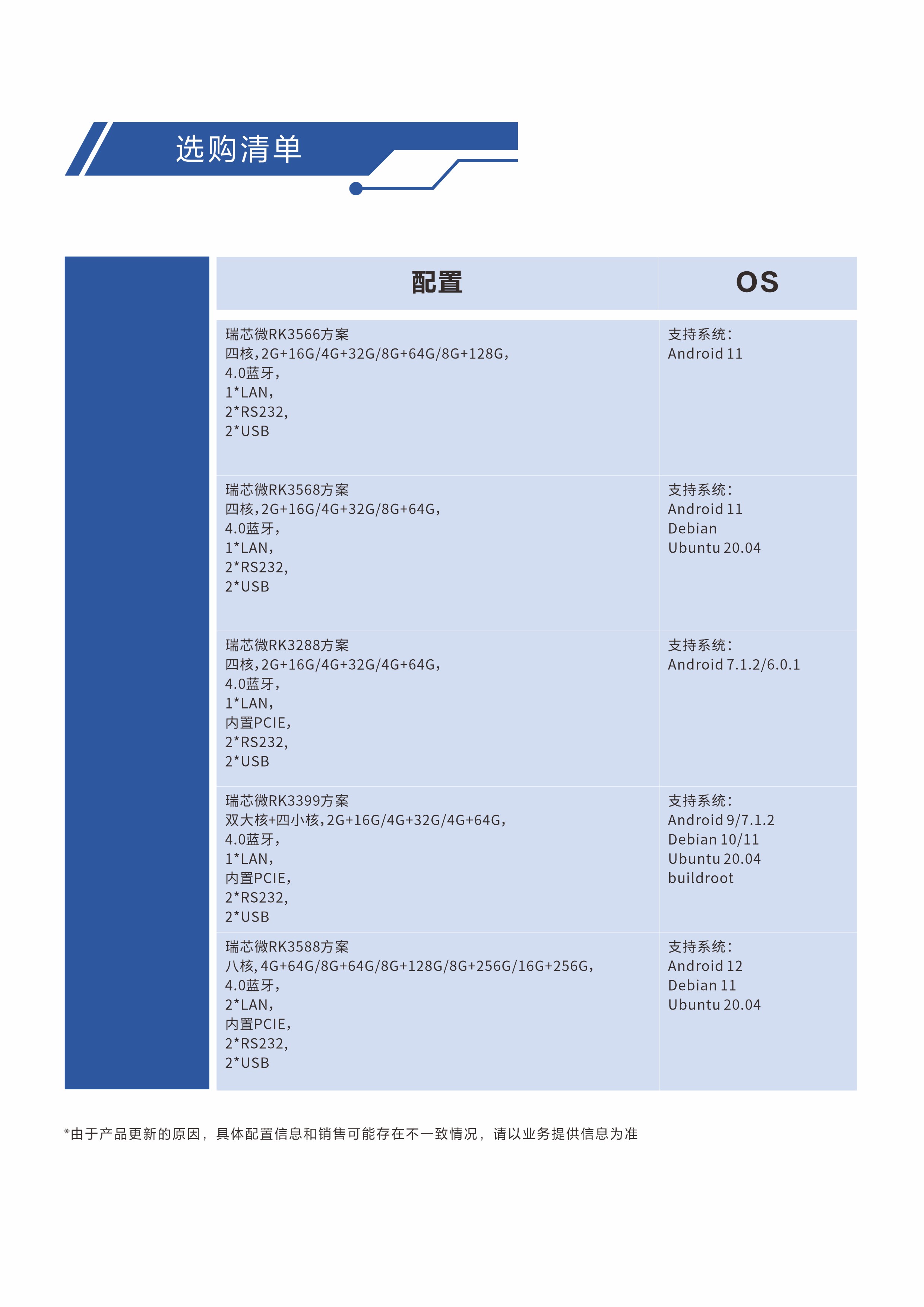 FWS-ARM架构