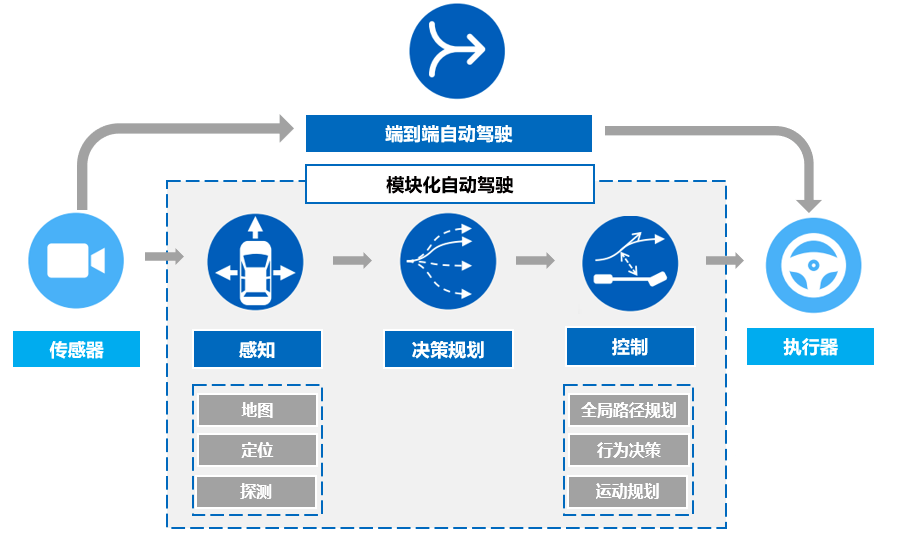 无驾驶系统,工控机