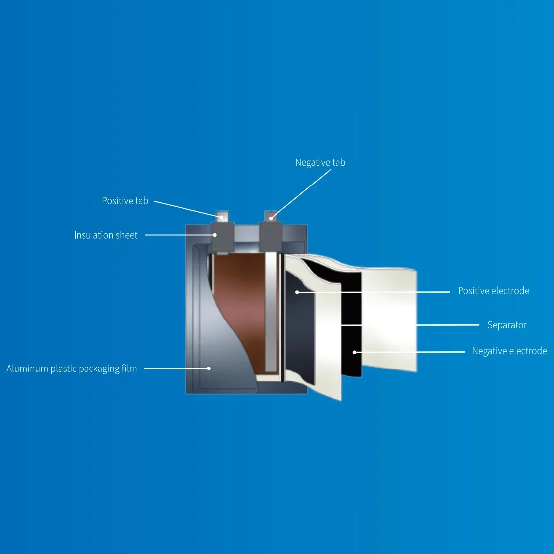 Pouch Battery Preparation Solution