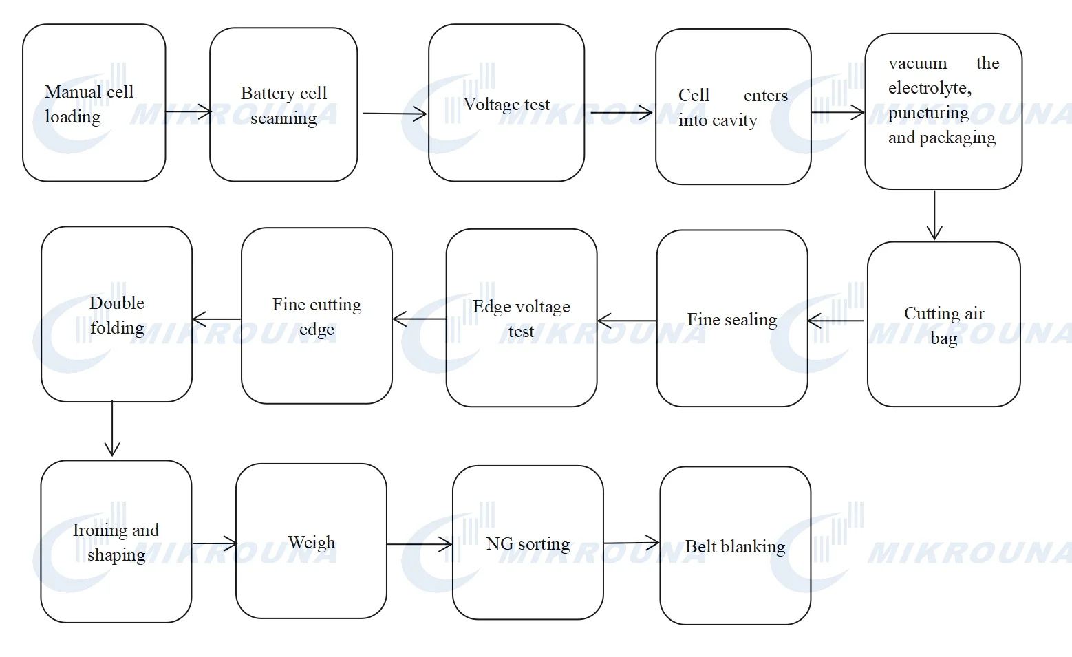 Key Features to Look for in an Auto Degas Machine for Pouch Cells