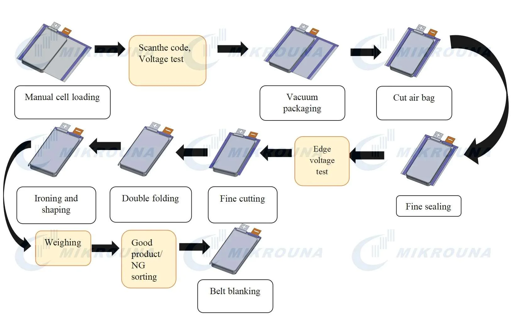 Auto Degas Machine for Pouch Cell