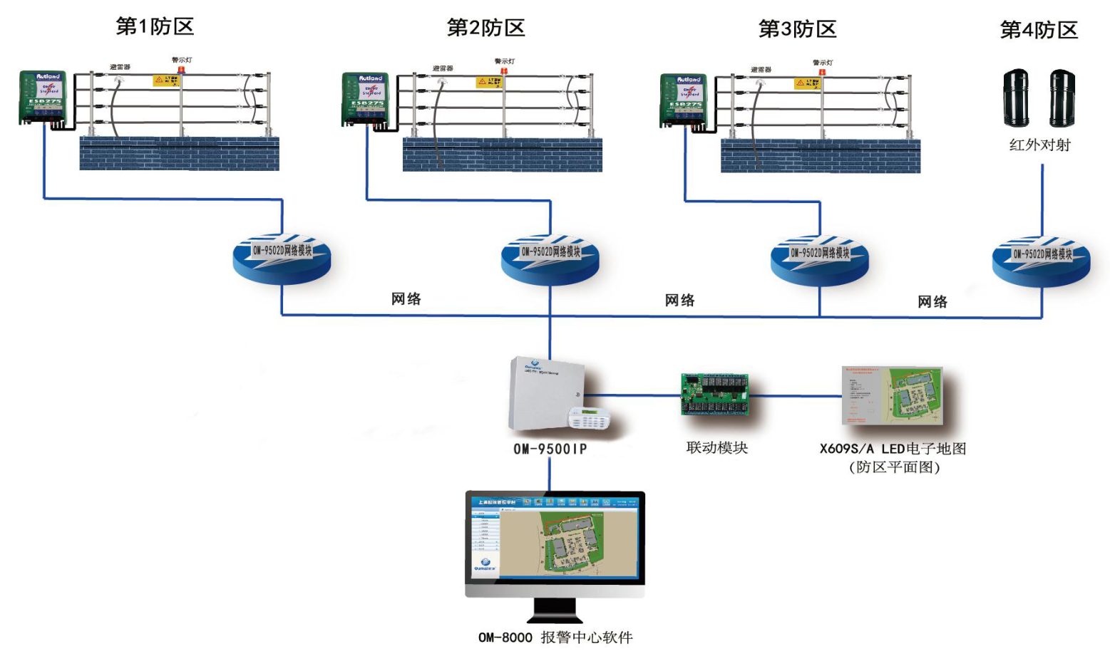 OM-9500型總線報警主機(jī)