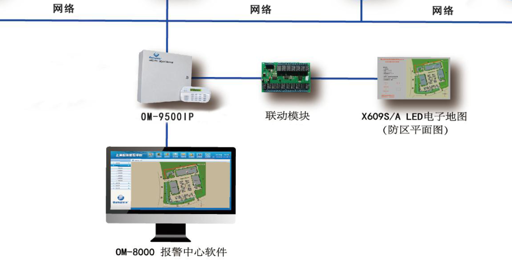 脈沖電子圍欄安裝