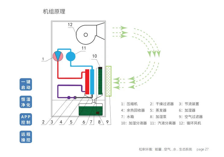 杭州松幸環境科技有限公司 杭州轉輪除濕機泳池除濕機熱泵廠家 恒溫恒濕空調設備