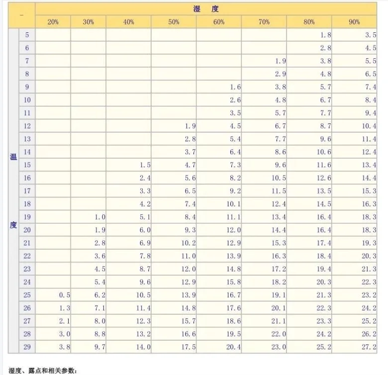 杭州松幸環境科技有限公司 恒溫恒濕空調設備 泳池除濕熱泵廠家 杭州轉輪除濕機