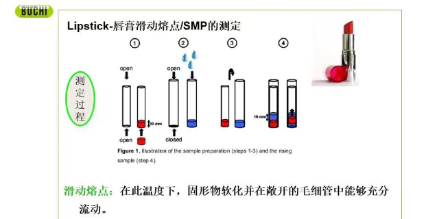 国产熔点仪比较