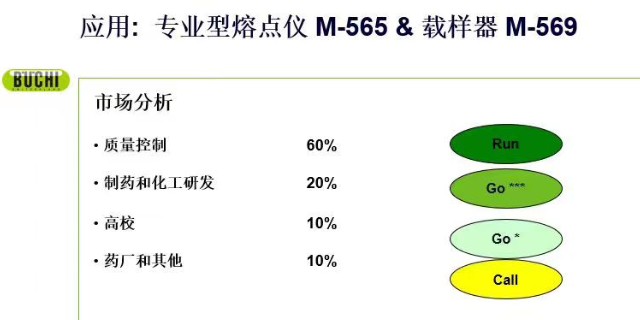 目视显微熔点仪售后