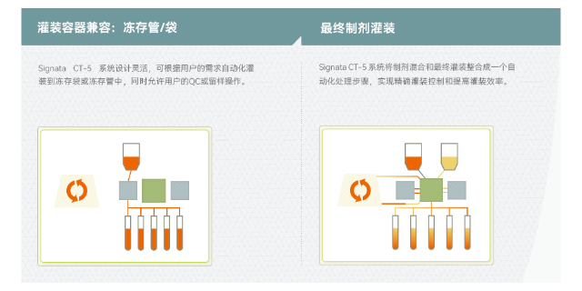 上海细胞灌装设备说明书 真诚推荐 上海曼博生物医药科技供应