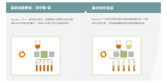 上海细胞灌装设备代理商 欢迎来电 上海曼博生物医药科技供应