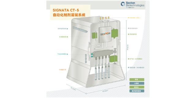 福建密闭空间细胞灌装设备