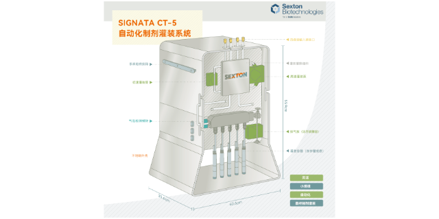 上海原装细胞灌装设备 欢迎来电 上海曼博生物医药科技供应