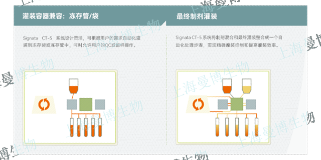 上海细胞灌装系统说明书 欢迎咨询 上海曼博生物医药科技供应