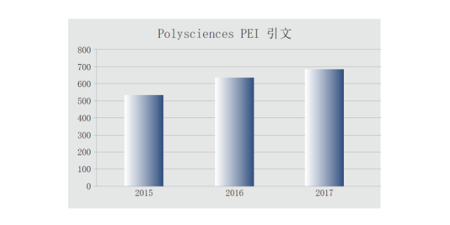 低毒性PEI转染试剂试用装无批次差异