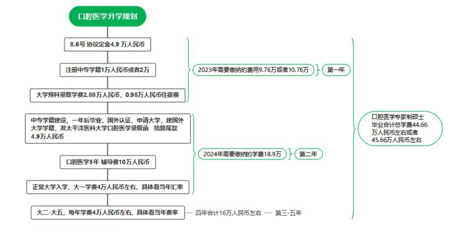 苏州全球排名前200名校学历电梯包括什么 欢迎咨询 苏州苏格慧教育科技供应