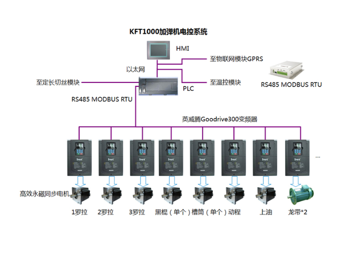 嘉興7.5KW伺服電機(jī)電壓,伺服電機(jī)