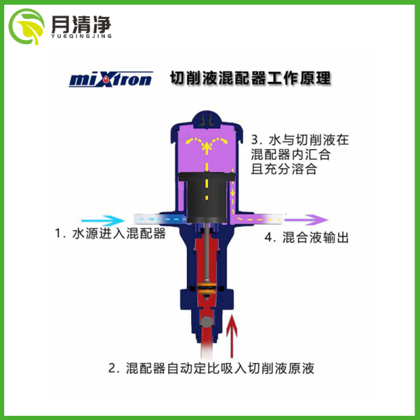 米司創(chuàng)切削液混配器