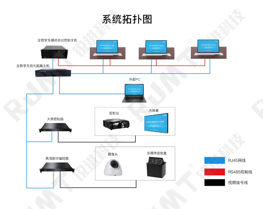 【綠意銀川，會議無紙化！】銀川市生態(tài)環(huán)境檢測站建設無紙化會議系統(tǒng)