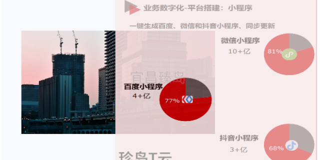 伍家岗区信息化小程序制作咨询报价 欢迎来电 宜昌臻岛信息技术供应