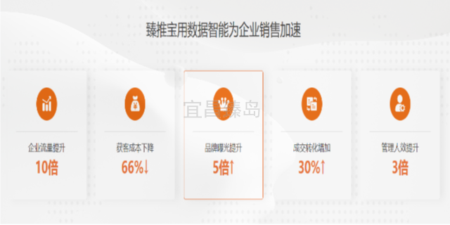 咸宁企业电子名片包括什么 私域流量 宜昌臻岛信息技术供应