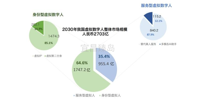 伍家岗区信息化数字人曝光度