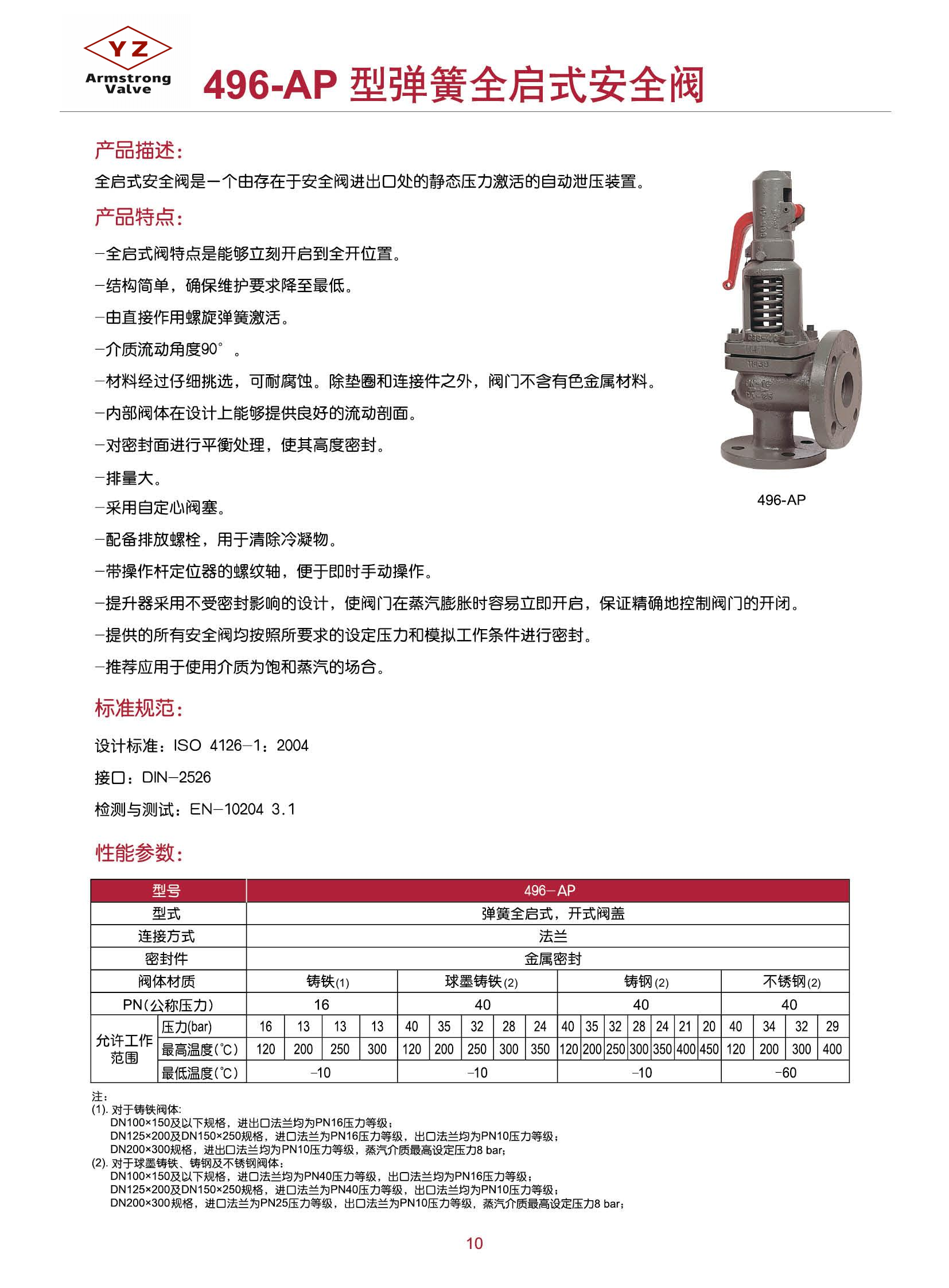 阿姆斯壮安全阀