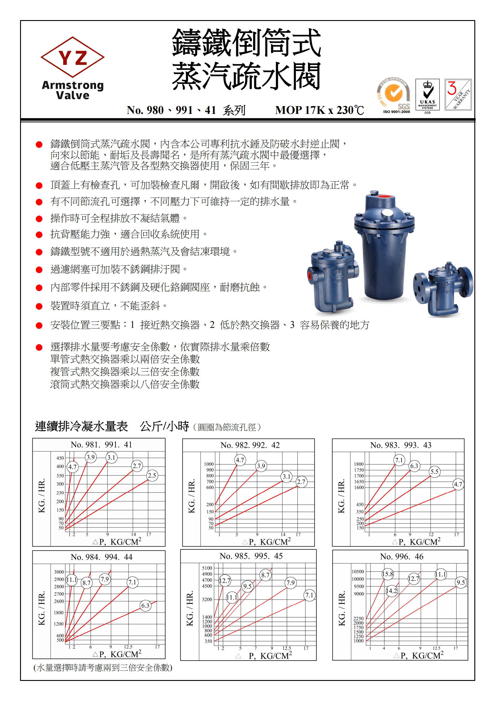 美国阿姆斯壮阀门