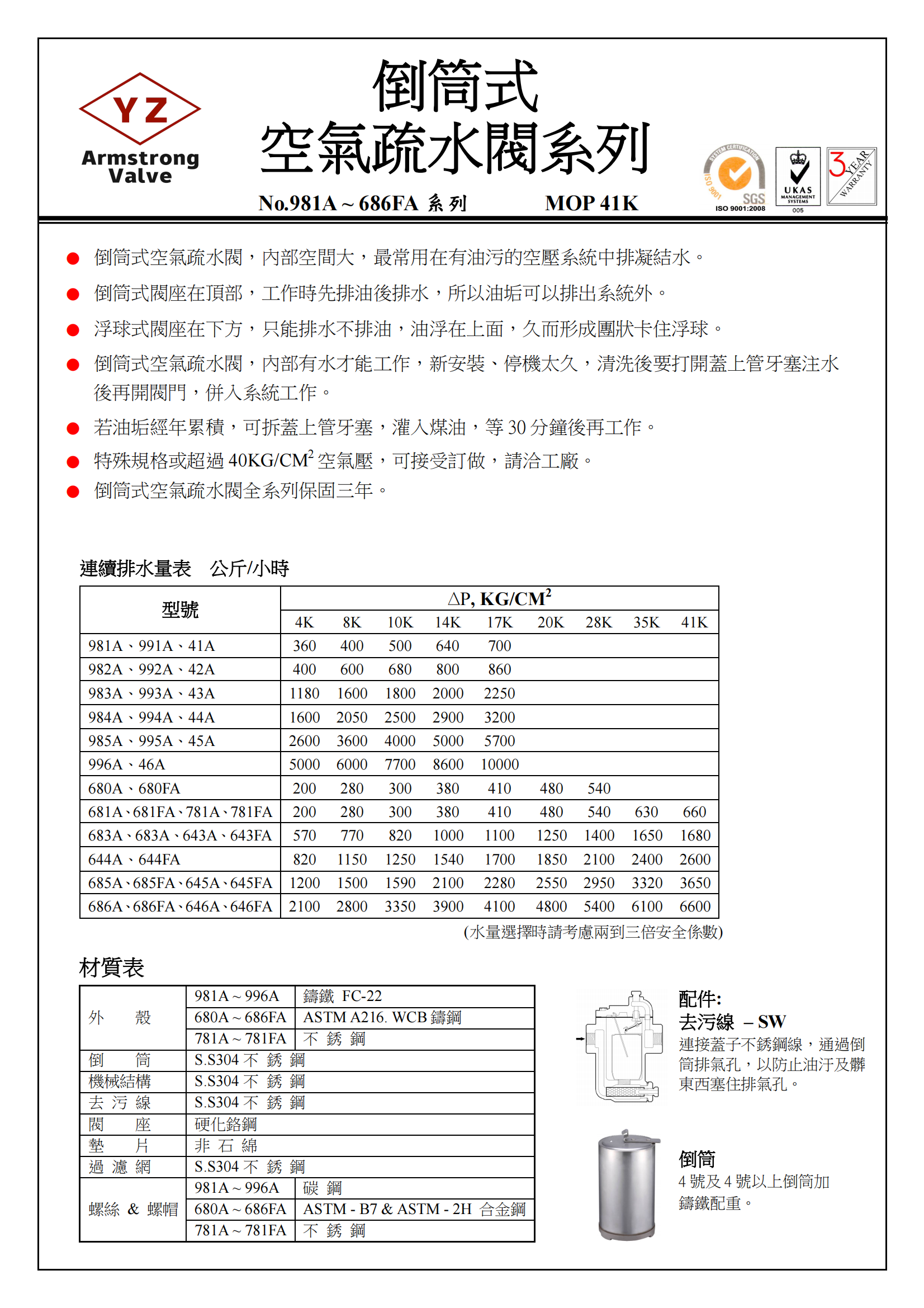 美国阿姆斯壮阀门