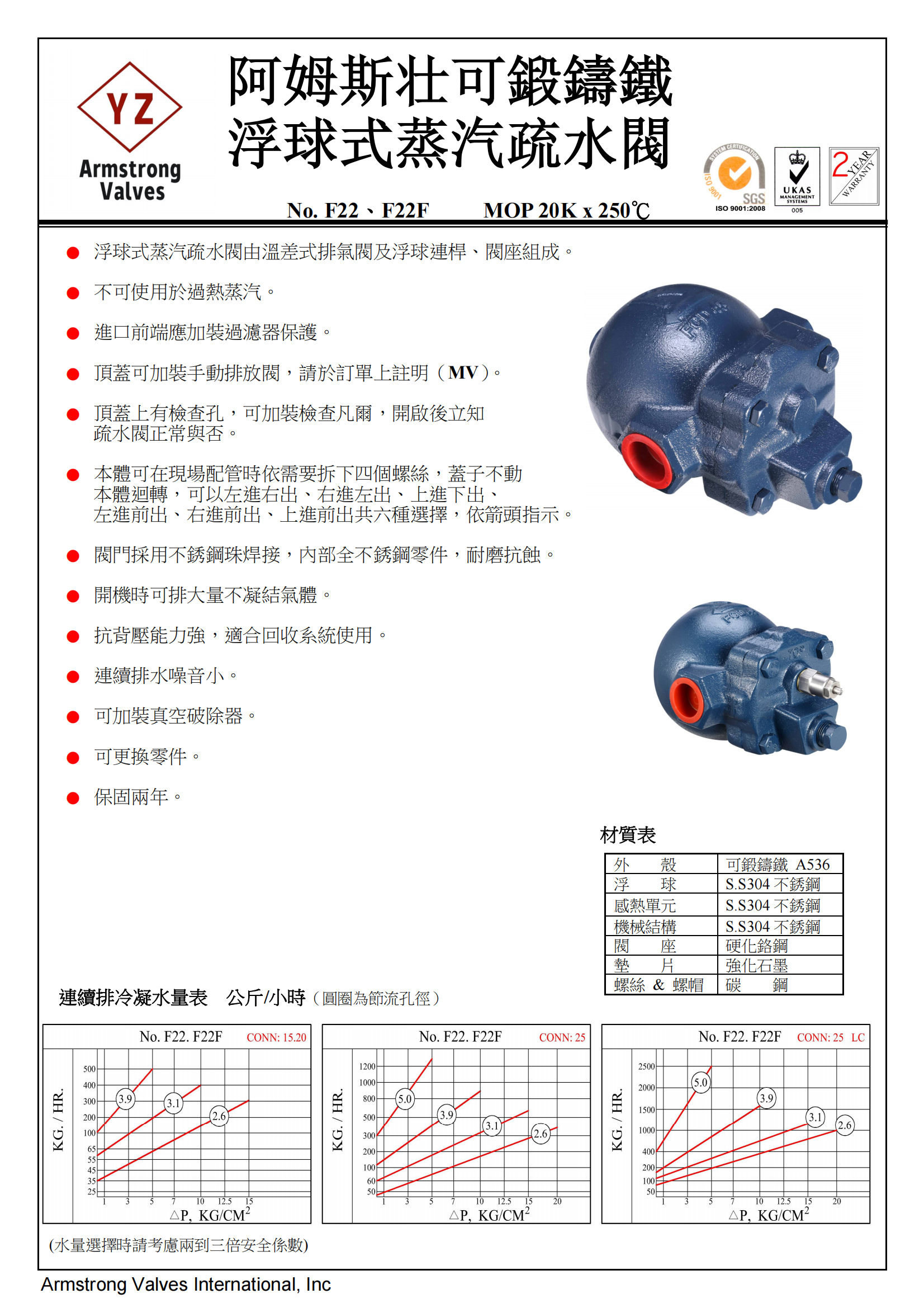 美国阿姆斯壮阀门