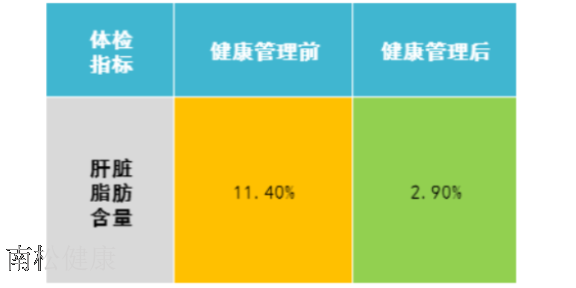 山东大健康管理计划