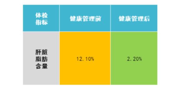 西安大健康管理計劃 來電咨詢 南松仁博健康科技供應(yīng)