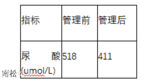 重庆尿酸管理服务,管理