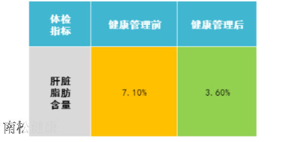 山西南松健康管理指导